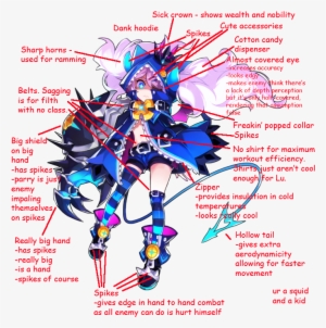 [chilliarch & Dreadlord] The Mlg Pro Guide To Chili - Lu Chiliarch