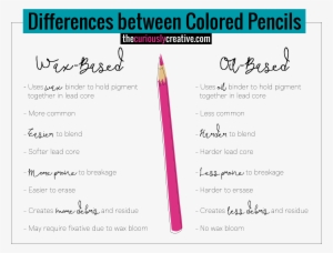 Wax Vs Oil-based Colored Pencils - Calligraphy