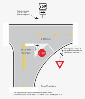 Stop Yield Sign Lateral Placement At A Channelized - Stop Sign