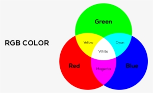 The 3d Model Of Svg Watercolor Color Cube - Water