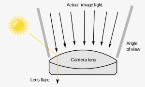 Open - Ac Lens - 2000x741 PNG Download - PNGkit