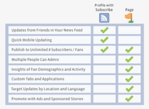 Related - Chart Ideas For Classroom