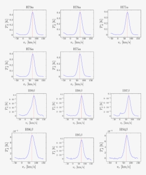 Líneas De Recombinación Del Hidrógeno - Diagram
