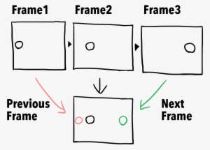 What Is Onion Skin Mode - Diagram