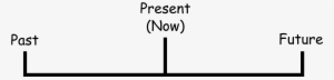 Present, Future