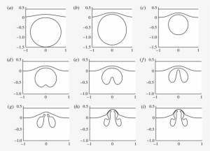 Shapes From The Simulation Of A Bubble Driven By An - Beijing
