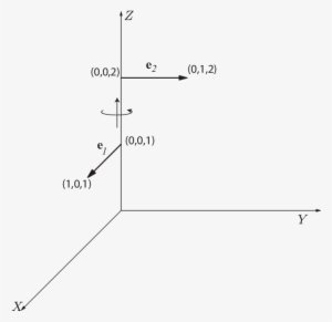 Screw Motion Of A Line Vector From E 1 To E - Diagram