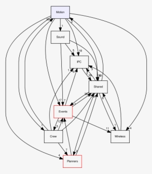 /var/www/tekkotsu - No-ip - Org/src/motion - Diagram