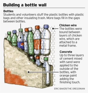 We Build Educational Infrastructure Using Plastic Bottles