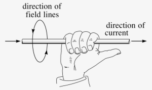 Right Handed Grip Rule