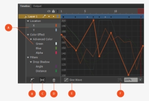 Properties Applied To The Tween (b) Add Anchor Point - Motion Editor Tab Adobe Animate