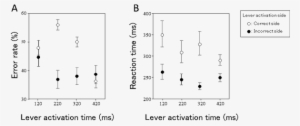 Motion-assist Devices For Sensorimotor Learning Using - Diagram