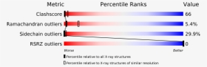 Structure Validation - Hirudin