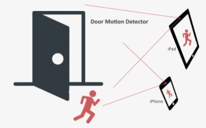 This App Records Motion Events, And You Can Receive - Diagram