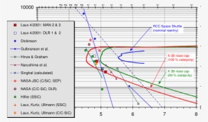 Some Reentry Trajectories Of X-38 And The Space Shuttle - Plot