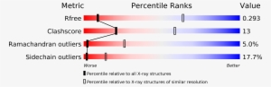 Structure Validation - Hirudin