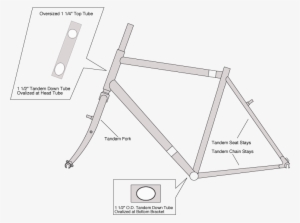 Journey-frame - Diagram