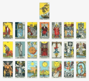 Tarot Cards Justice And Strength - Tarot Cards Major Arcana