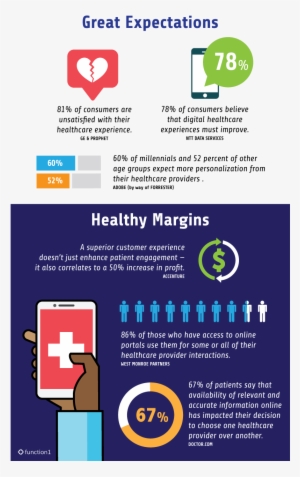 Minding The Patient Experience Gap - Patient