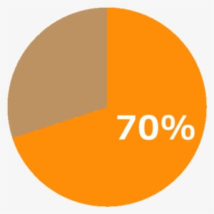 70% Pie Chart - Warren Street Tube Station