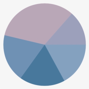 Color Histogram Pie Chart Of Original - Pie Chart Transparent Background