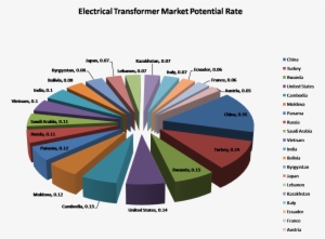 World Electrical Transformer Market To Grow - Trata De Personas En Mexico Graficas