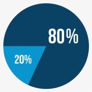 Leave Comment Cancel Reply - 80 Pie Chart