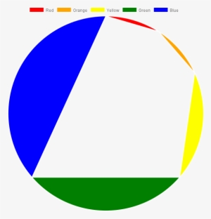 Is What I Get When Trying To Get A Pie Chart - Circle