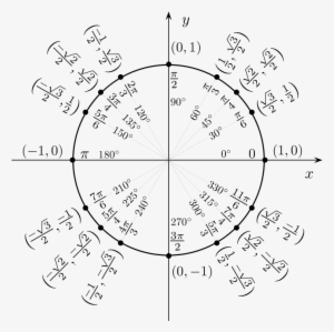 Radian Circle - Unit Circle Chart