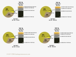 Top Percent Period Pie Chart - Pie Chart