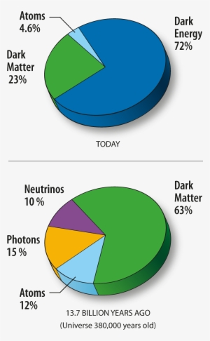 2763 X 3900 Png - Dark Energy / Dark Matter Bib