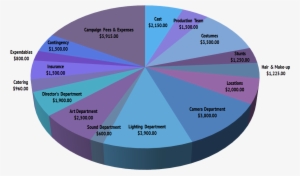 We Are Paying All Of Our Cast And Crew, While Remaining - Circle