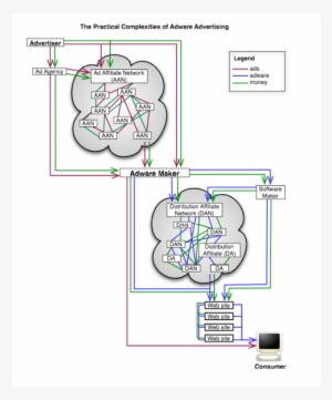 Adware Advertising Diagram - Diagram