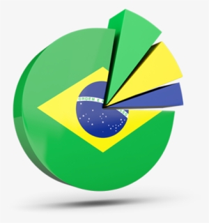 Pie Chart Central African Republic