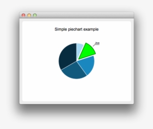 Running The Example - Qt Pie Chart