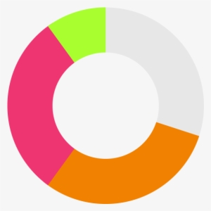 Localpolitan Pie-chart - Circle