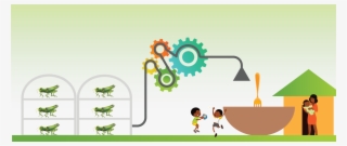 Insect-based Agribusiness For Sustainable Food Production - Sustainable Food Production