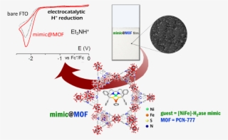 Image Mof - Diagram