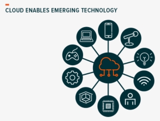 Cloud Computing Enables Emerging Technology - Examples Of Diagram