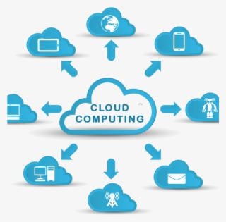 Agile In Cloud Computing