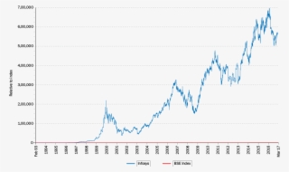 The Historical Stock Price Performance In The Above - Infosys Share Price Graph