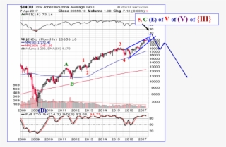 The March 1st Top Gives Us Two Definitive Touch Points - Diagram