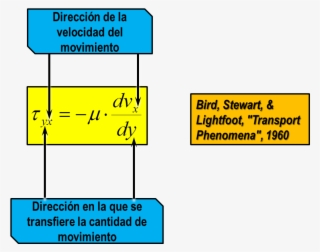 Definicion De Fluido Ley De Newton De La Viscosidad - Ley De Newton Viscosidad