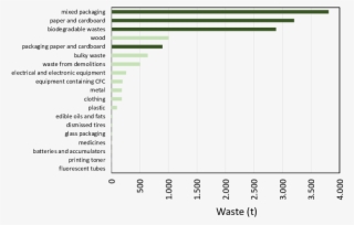 Usw Collected Mass And Differentiated Percentage - Number