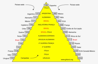 Nessa Linha De Raciocínio, Daria Uruguai Em 2014, Como - Piramide Da Copa