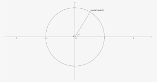 To Make This Consistent With The Hand Trick, You Need - Circle