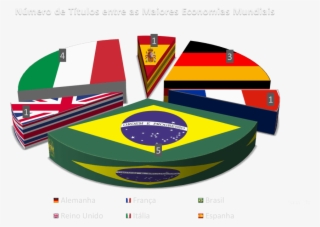 Número De Títulos - Título Da Copa Do Mundo
