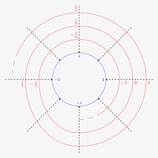 We Draw The Domain As A Helix Living Over The Circle - Circle
