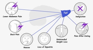 Symptoms Of Pancreatic Cancer With Seven Symptom Icons, - Pancreatic Tail Cancer Symptoms