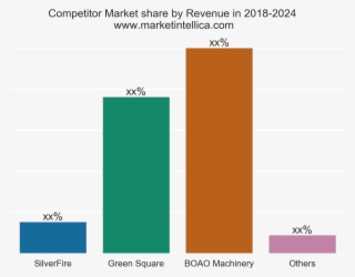 Some Of The Key Players Profiled In The Study Are Silverfire, - Diagram